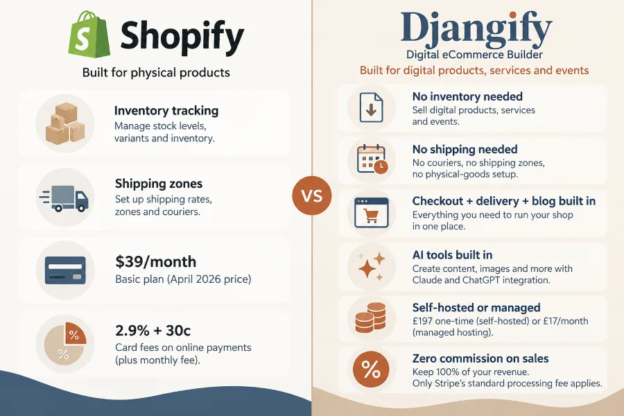 Djangify is great for digital products